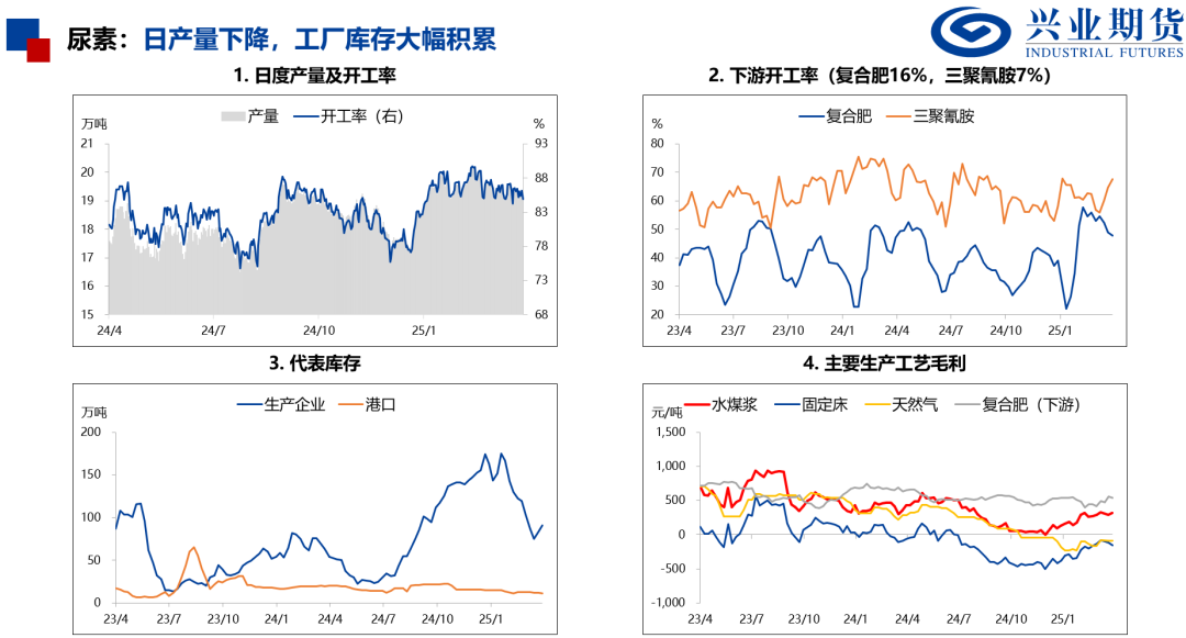 【兴期研究：品种聚焦】化工：煤化工下跌，油化工反弹 第23张