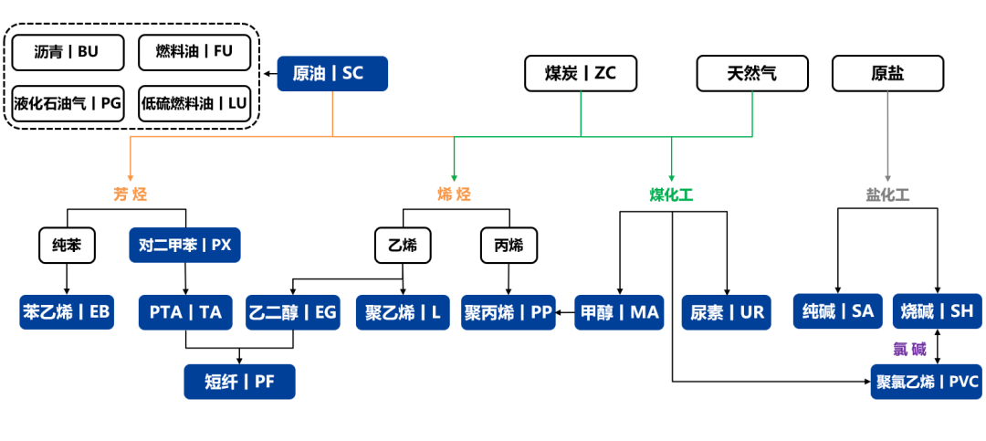 【兴期研究：品种聚焦】化工：煤化工下跌，油化工反弹 第24张