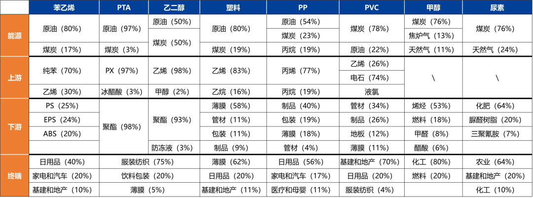 【兴期研究：品种聚焦】化工：煤化工下跌，油化工反弹 第25张