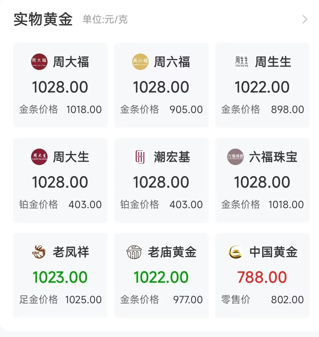 金价，狂飙 第2张