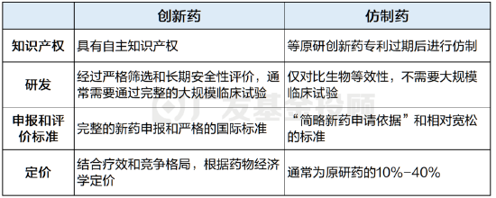 聊聊创新药与“困境反转”的底层逻辑 第7张