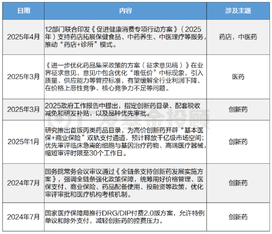 聊聊创新药与“困境反转”的底层逻辑 第9张