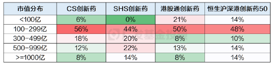 聊聊创新药与“困境反转”的底层逻辑 第11张