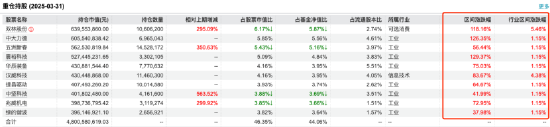 首季百亿权益基金业绩相差67%：鹏华碳中和主题A以60.26%稳居第一，兴全趋势投资跌6.31%垫底 第2张
