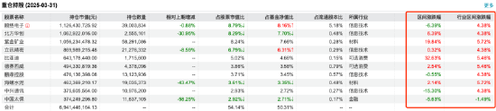 首季百亿权益基金业绩相差67%：鹏华碳中和主题A以60.26%稳居第一，兴全趋势投资跌6.31%垫底 第3张