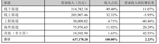 创新与数智化双轮驱动，华帝股份业绩持续增长