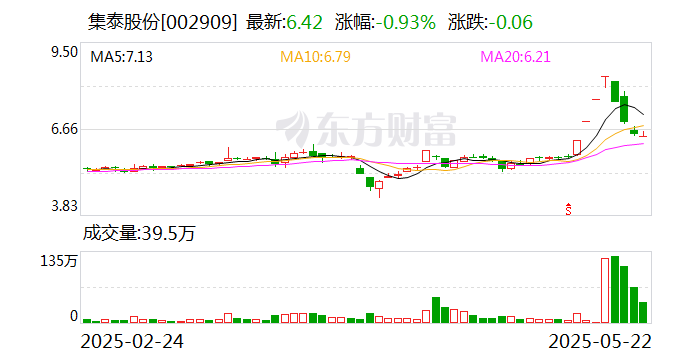 集泰股份:公司的液冷硅油目前仍处于研发阶段,尚未进行市场投放,公司现有产能具备液冷硅油批量生产的条件