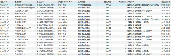 首批16家浮动费率基金开售!首日银行渠道战况:东方红、天弘已认购过亿 宏利相对垫底